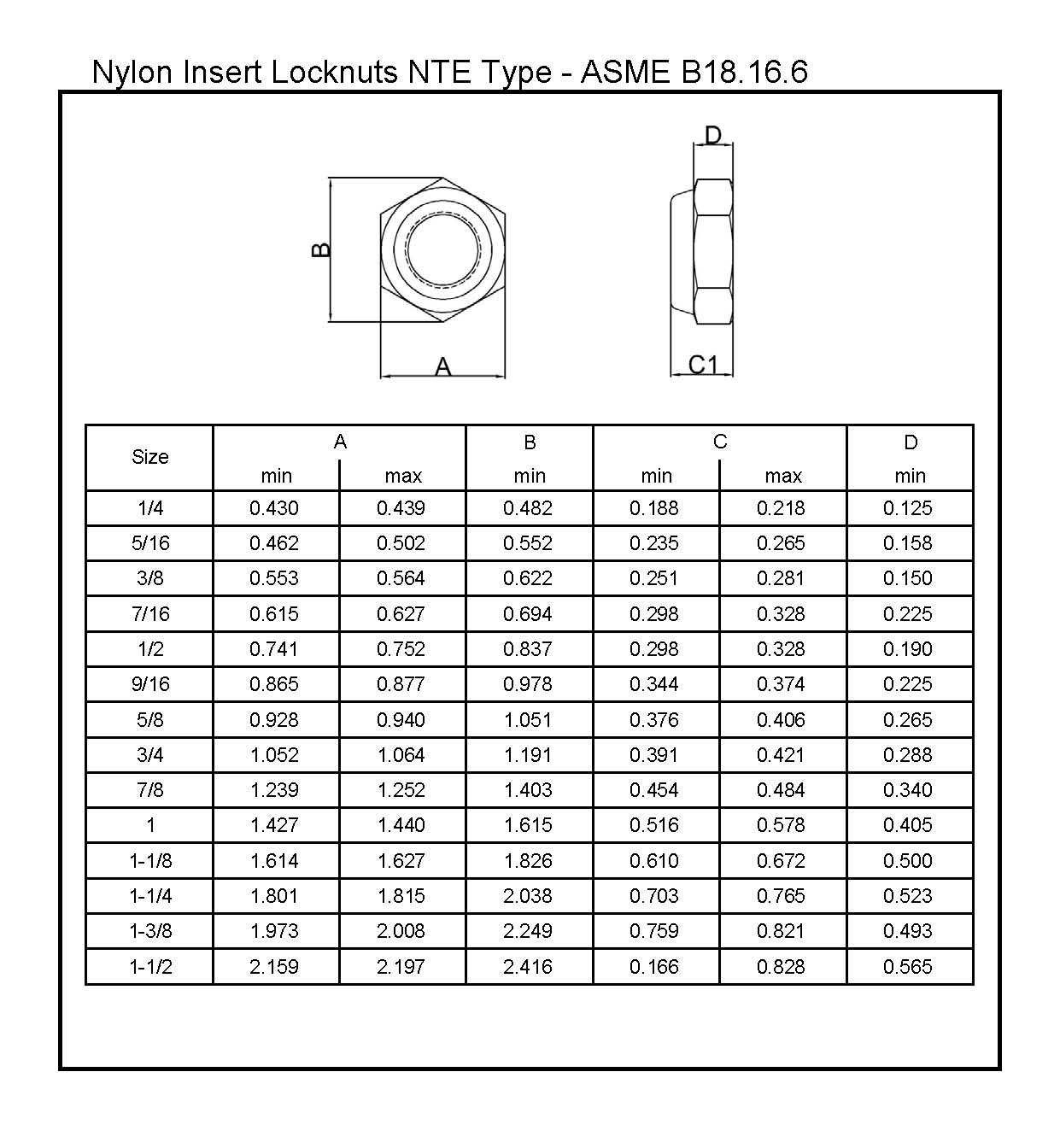 Nylon Insert Locknuts NTE Type ASME B18 16 6 L W Fasteners Company nylon-insert-locknuts-nte-type-asme-b18-16-6-l-w-fasteners-company
